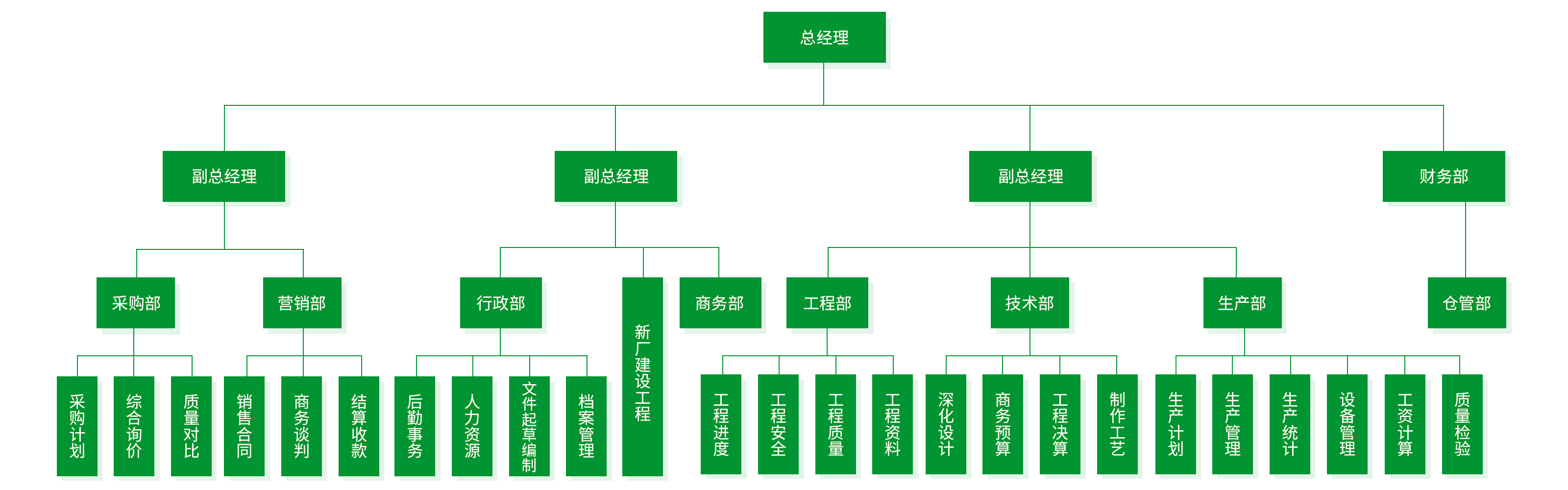 組織機(jī)構(gòu)
